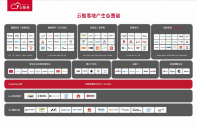 云智易亮相物博會(huì)，智慧社區(qū)解決方案驚艷全場