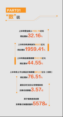 蘇寧智慧零售全面提速，零售行業(yè)變革跨入質(zhì)變階段