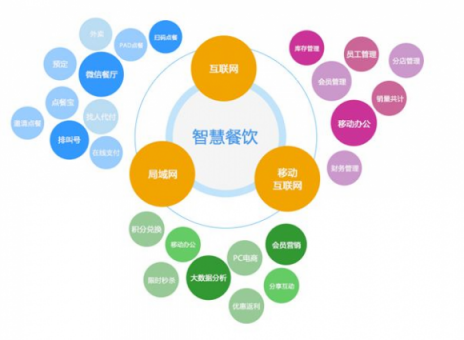 考拉掌柜：搶占“智慧餐廳”風(fēng)口，提升“精選餐廳”競爭力