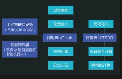 智能人居解決方案，杭州雄邁、蘇泊爾、高通等廠商入選阿里云IoT合作伙伴