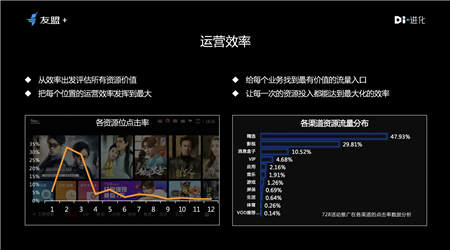 雷鳥科技副總裁王凌晨出席2018UBDC 談數(shù)據(jù)智能驅(qū)動(dòng)下的大屏運(yùn)營實(shí)踐