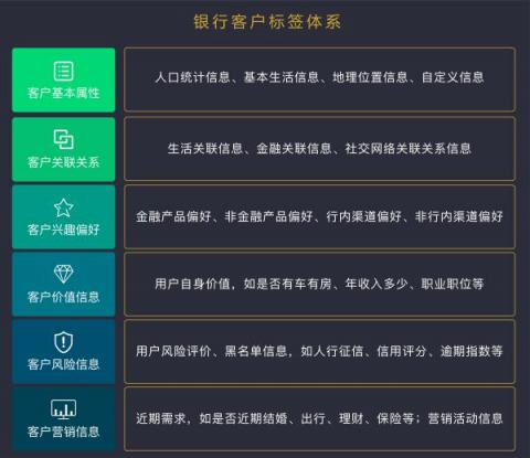 排列科技：畫虎畫皮更畫骨，大數(shù)據(jù)客戶畫像對商業(yè)銀行的意義