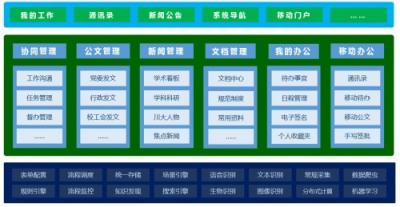 四川大學(xué)：辦事、辦文、辦會(huì)更高效，藍(lán)凌智慧OA大有學(xué)問