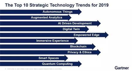 Gartner Symposium / ITxpo 2018 ，文思海輝亮相國際IT行業(yè)盛會