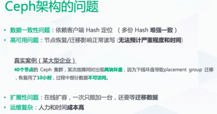 不要Ceph，青云自己做了一套QingStor文件存儲(chǔ)系統(tǒng)