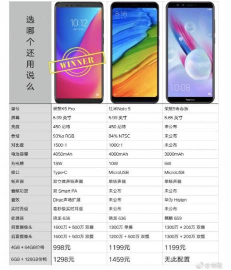 千元影霸聯(lián)想K5 Pro震撼來襲，娛樂黨選哪個(gè)還用說嗎？
