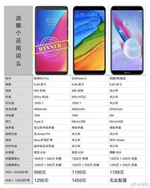 吊打同行還非要降低身價 聯(lián)想K5 Pro你是要鬧哪樣？