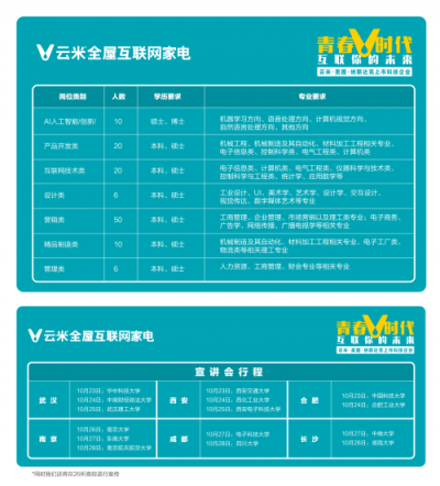 今年校招云米又玩新花樣！AI面試官?gòu)?qiáng)勢(shì)出擊！