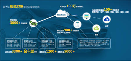 智信通：智能控車“AIaaS”獲譽汽車風控“天眼”！