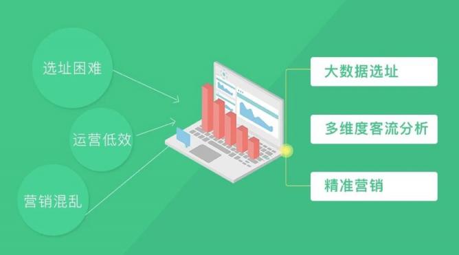 新零售時代，WIFIPIX用數(shù)據(jù)智能賦予線下門店三大能力