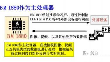 比特大陸發(fā)力邊緣計算，詳解終端AI芯片BM1880