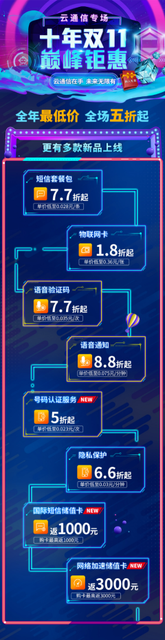 雙11巔峰鉅惠，阿里云通信全年最大優(yōu)惠來(lái)襲！