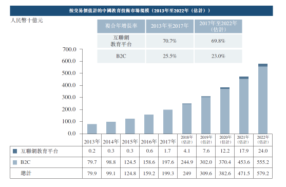 滬江VS新東方在線，兩份招股書你真的讀懂了么？