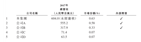 滬江VS新東方在線，兩份招股書你真的讀懂了么？