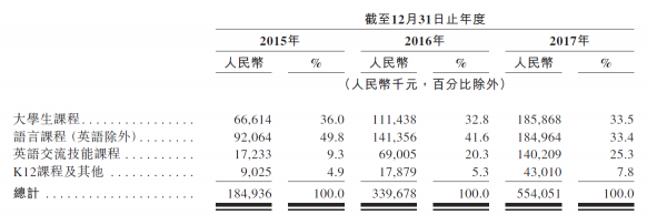 滬江VS新東方在線，兩份招股書你真的讀懂了么？