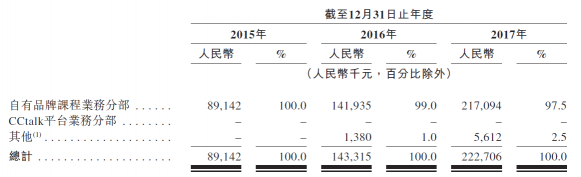 滬江VS新東方在線，兩份招股書你真的讀懂了么？