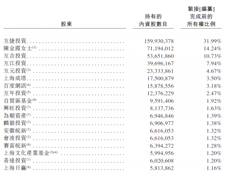 滬江VS新東方在線，兩份招股書你真的讀懂了么？