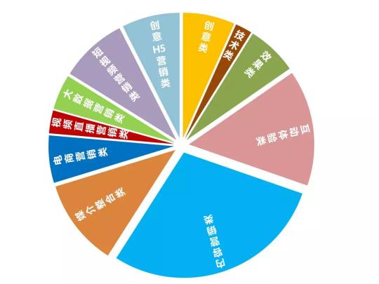 樹高千丈總有根，第5屆TMA終審?fù)昝朗展?/></p><p>組委會為“特美”評委精心準(zhǔn)備了“獨樹移幟”特色T恤，讓特美評委們成為營銷界的才華&顏值擔(dān)當(dāng)。</p><p align=