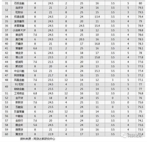 向上金服信息披露成績(jī)喜人，得到第三方機(jī)構(gòu)權(quán)威認(rèn)可