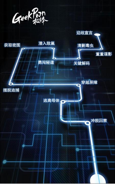 GeekPwn2018將上演AI威脅，安全極客能否拯救人類