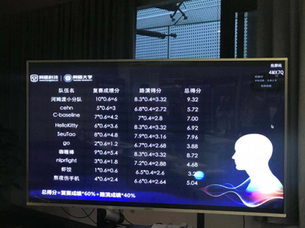 “聲紋識(shí)別建模大賽”完美收官 開啟智能時(shí)代的人才發(fā)展實(shí)踐