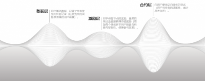 用游戲社區(qū)模式革新零工經(jīng)濟，夜神獵人打造國內(nèi)首個去中心化的資源共享平臺