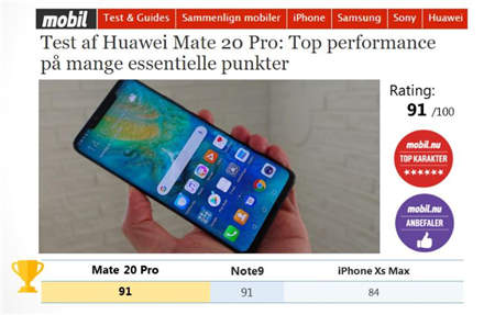 華為Mate20 Pro勇奪挪威、丹麥、瑞典、匈牙利科技媒體測評 No.1