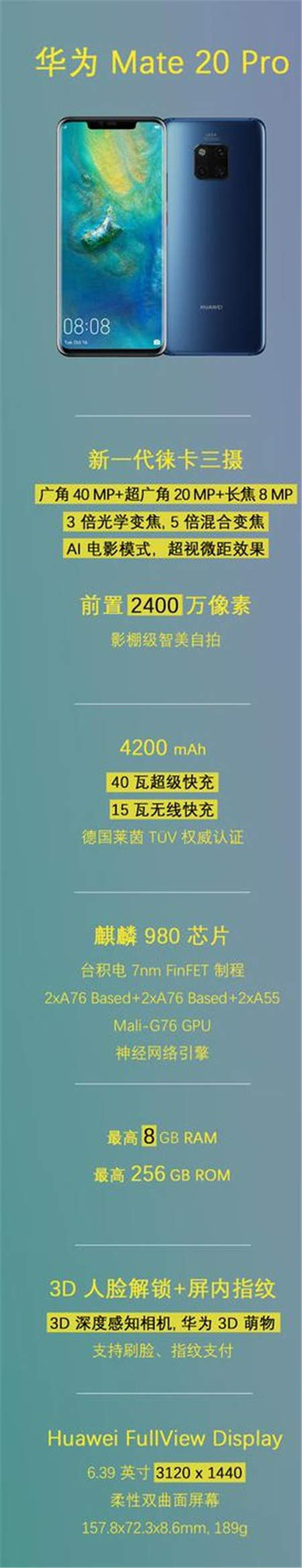 華為Mate20 Pro勇奪挪威、丹麥、瑞典、匈牙利科技媒體測評 No.1