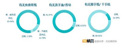 洗手間折射企業(yè)管理，無(wú)憂精英發(fā)布白領(lǐng)如廁調(diào)研