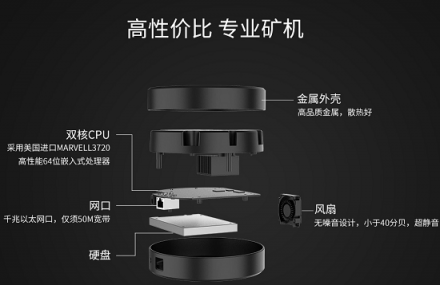 拯救閑置IPFS礦機(jī)，黑螢科技BFOS開挖收益可觀