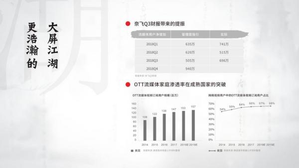 雷鳥(niǎo)科技西溪論道：更浩瀚的大屏江湖，更多的英雄夢(mèng)
