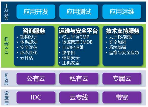新鈦云服，始于盛大、長(zhǎng)于運(yùn)維，盛斗士的技術(shù)保障中心！