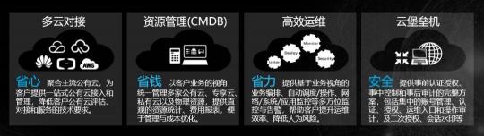 新鈦云服，始于盛大、長(zhǎng)于運(yùn)維，盛斗士的技術(shù)保障中心！