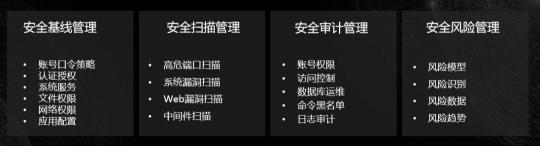 新鈦云服，始于盛大、長(zhǎng)于運(yùn)維，盛斗士的技術(shù)保障中心！