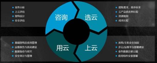 新鈦云服，始于盛大、長(zhǎng)于運(yùn)維，盛斗士的技術(shù)保障中心！