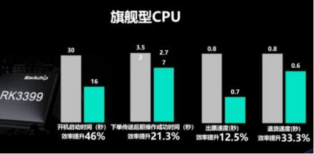 客如云發(fā)布2018最新款收銀機和收銀系統(tǒng),視覺智能、大數(shù)據(jù)智能搶鏡
