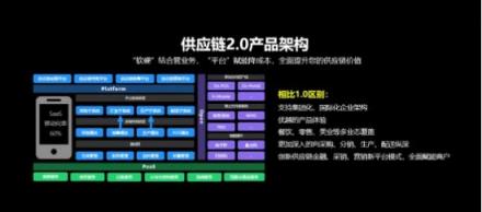客如云發(fā)布2018最新款收銀機和收銀系統(tǒng),視覺智能、大數(shù)據(jù)智能搶鏡