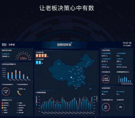 客如云發(fā)布2018最新款收銀機和收銀系統(tǒng),視覺智能、大數(shù)據(jù)智能搶鏡