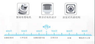 吸塵器哪個牌子好？輕巧便攜的設(shè)計(jì)充分顧及小戶型收納