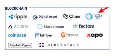 CB Insights 公布金融科技初創(chuàng)公司 250 強，矩陣元上榜！
