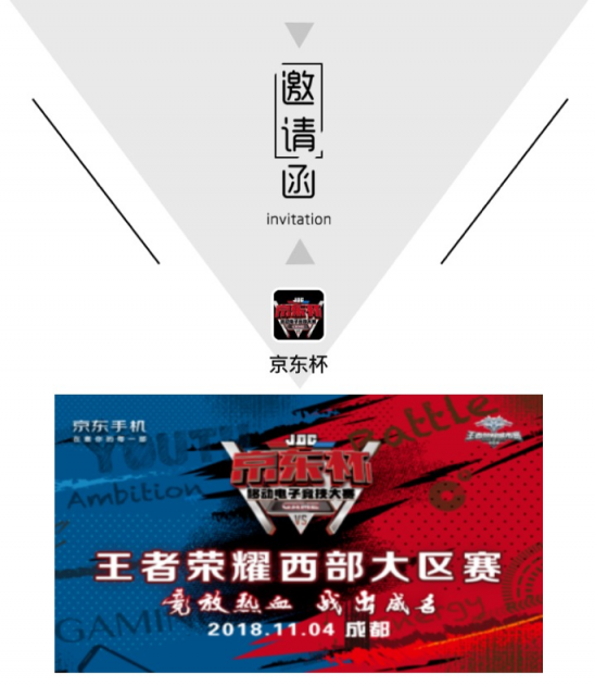 東區(qū)冠軍誕生！京東杯王者榮耀東區(qū)賽事回顧