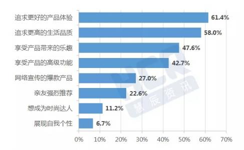 11.11HCR聯(lián)手京東發(fā)布消費趨勢報告 產(chǎn)品品質和體驗成強訴求