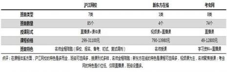 考研課程選哪家？滬江網(wǎng)校等三大品牌供你選