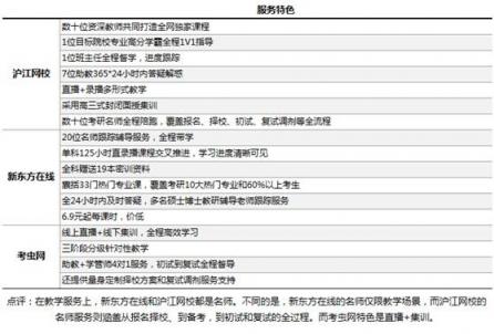 考研課程選哪家？滬江網(wǎng)校等三大品牌供你選