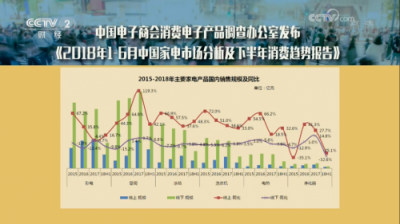 央視點(diǎn)贊！看蘇寧如何將消費(fèi)升級(jí)紅利推向全中國(guó)