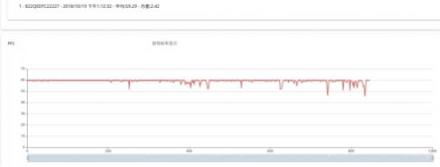 Flyme攜手騰訊，魅族Note 8千元機(jī)享受旗艦游戲體驗(yàn)