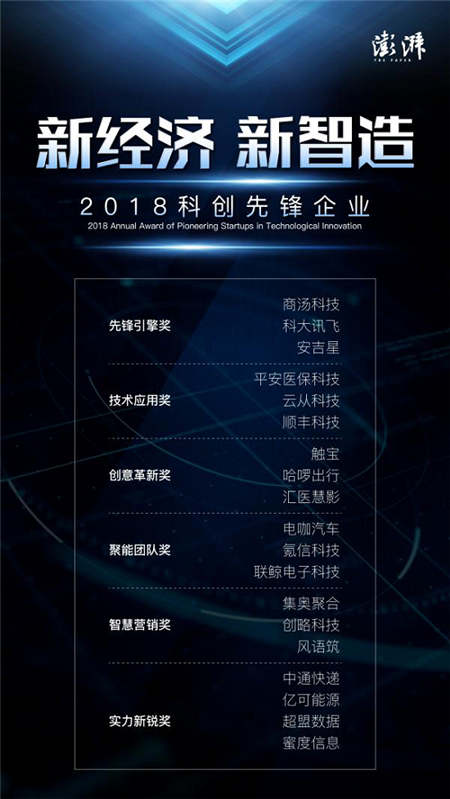 超盟數(shù)據(jù)榮獲澎湃新聞“2018科創(chuàng)先鋒企業(yè)實(shí)力新銳獎(jiǎng)”，貢獻(xiàn)新經(jīng)濟(jì)·新智造原生力量