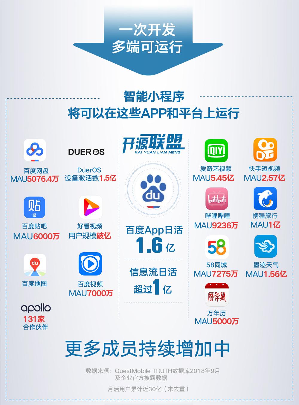 加入百度智能小程序開源聯盟做什么？聽聽他們怎么說