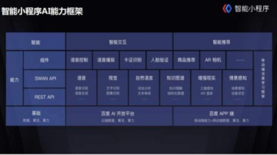 百度智能小程序紅利期，小程序開發(fā)者如何入局？