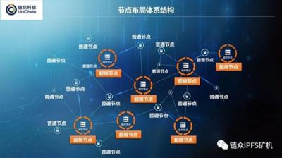 IPFS怎么樣，一分鐘就能讓你明白！